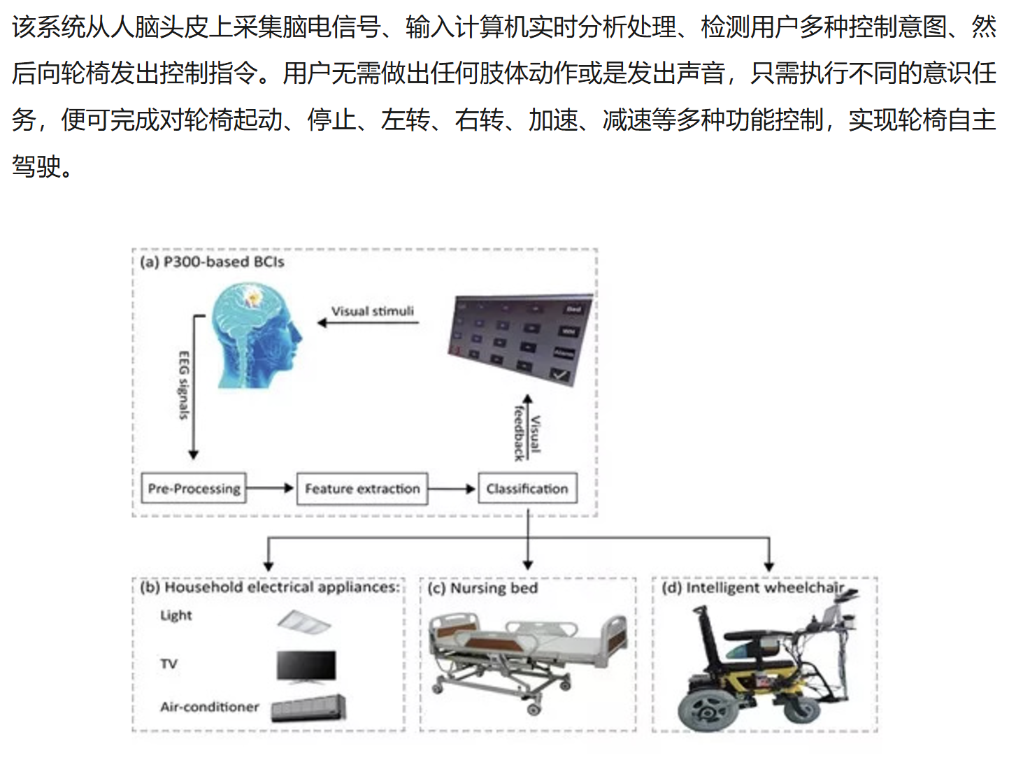 华南理工大学脑机接口与脑信息处理中心